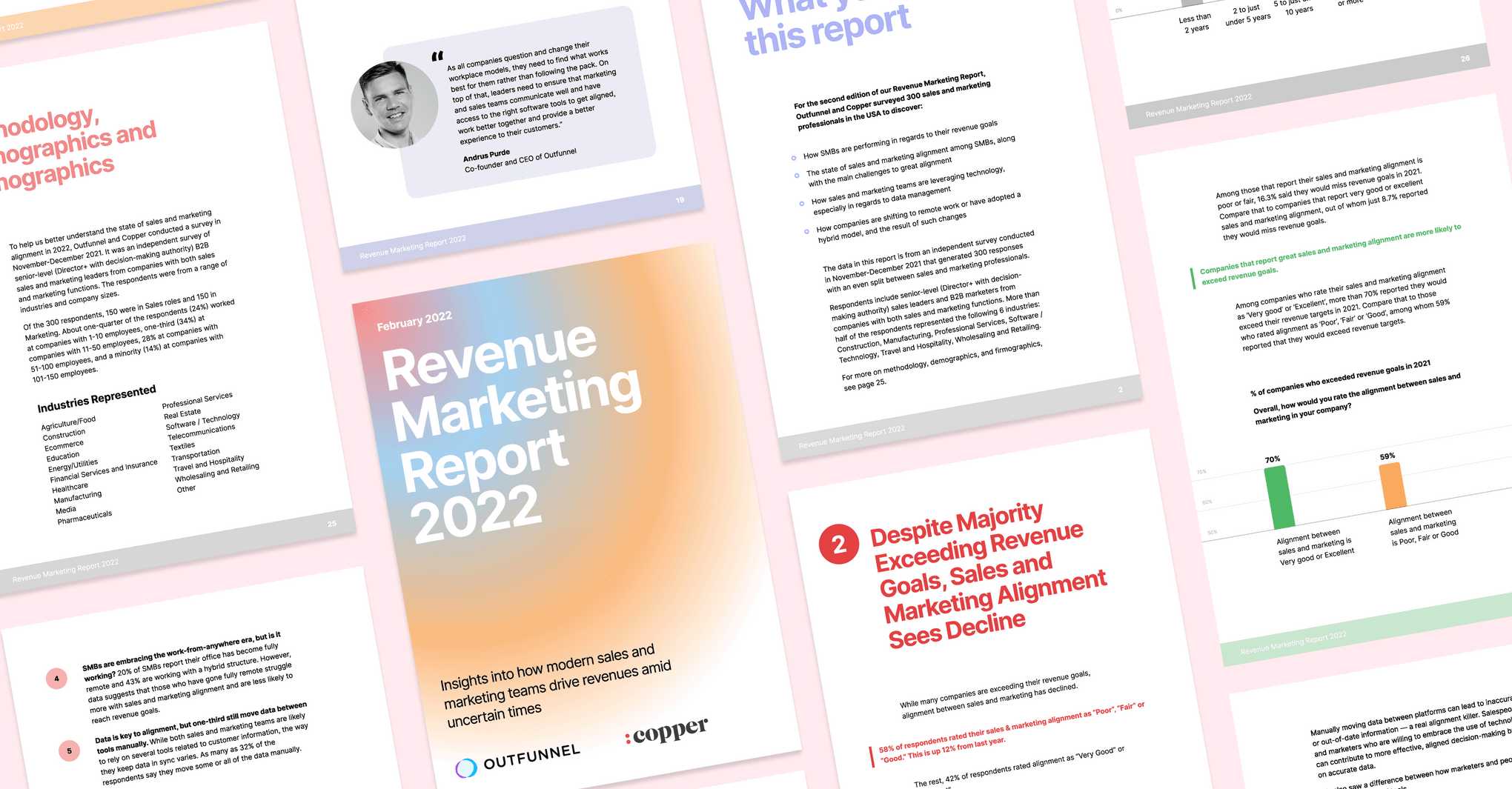 Featured image: 2022 Revenue marketing report