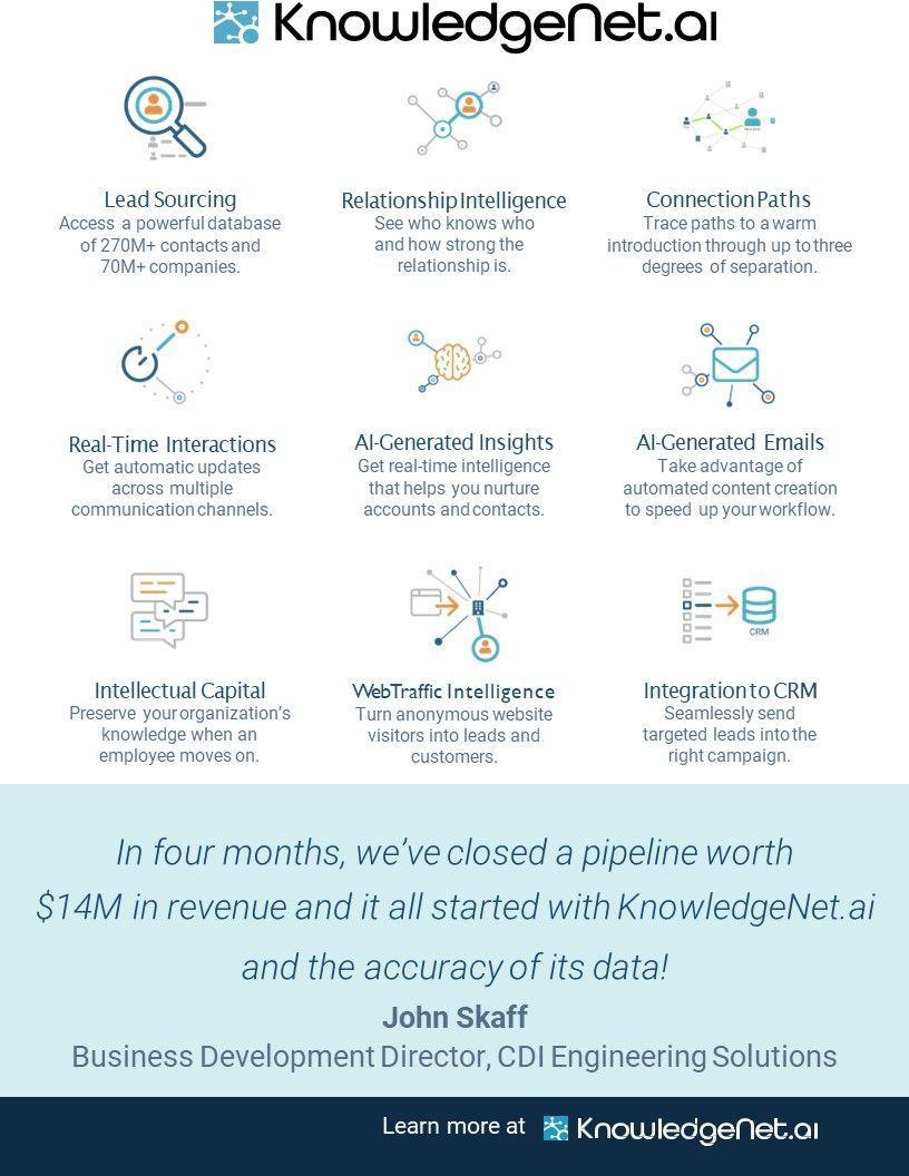 Knowledge Net graphic