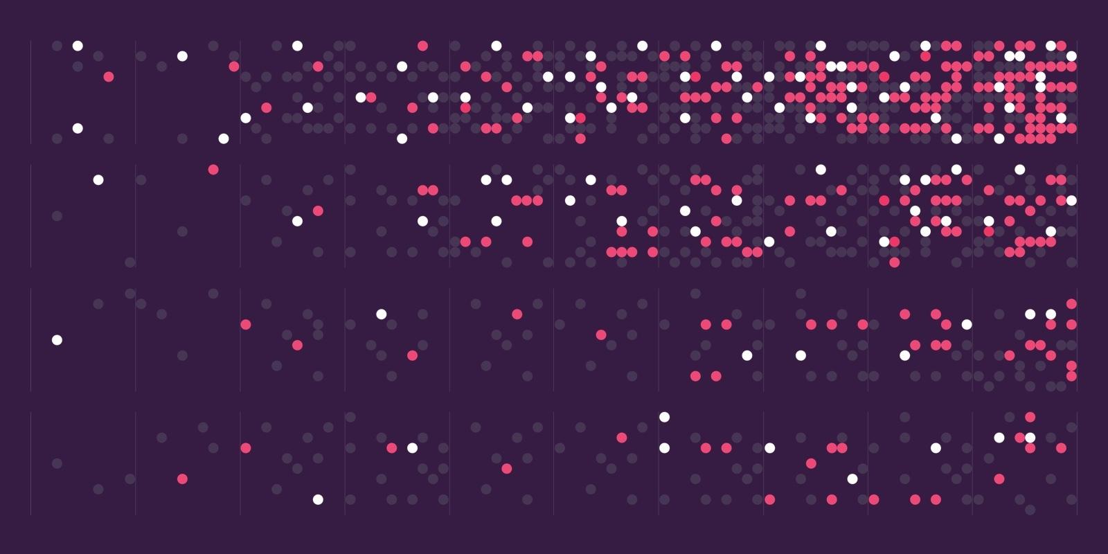 Featured image: Presenting: The CRM Benchmark Report